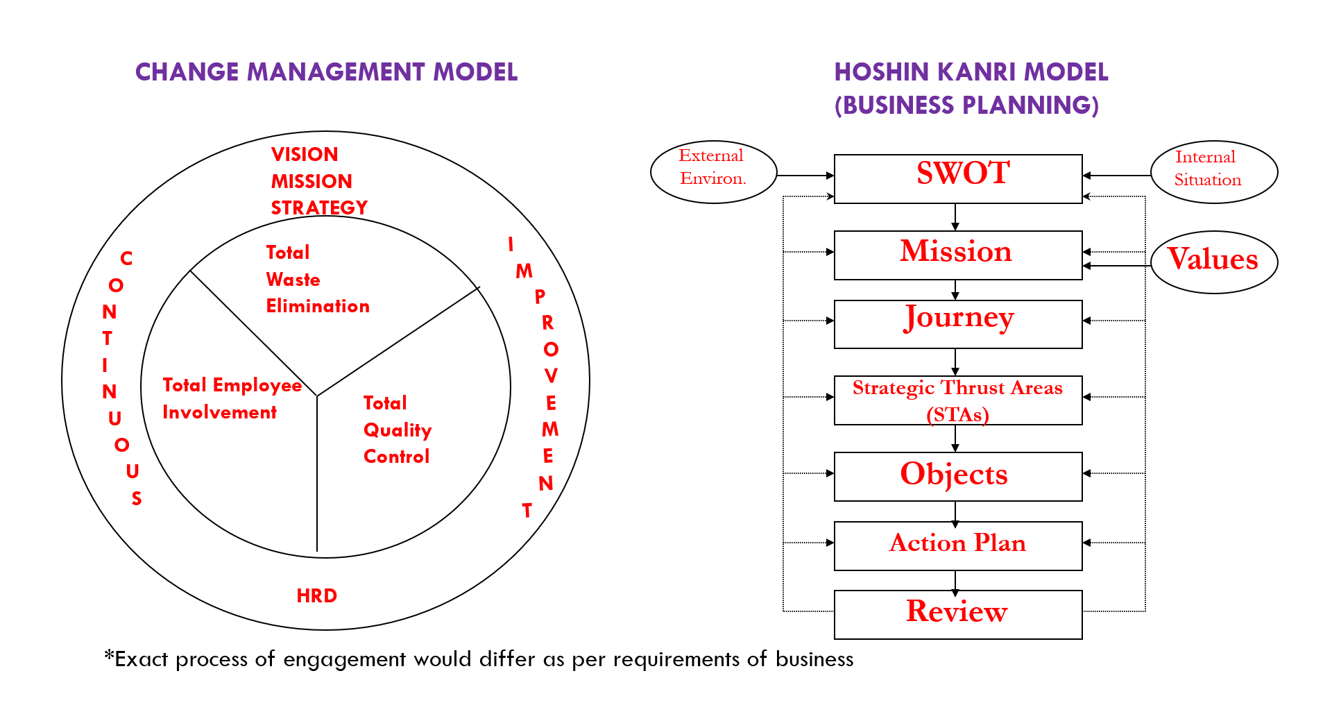 Org. Development – SBM Advisors LLP